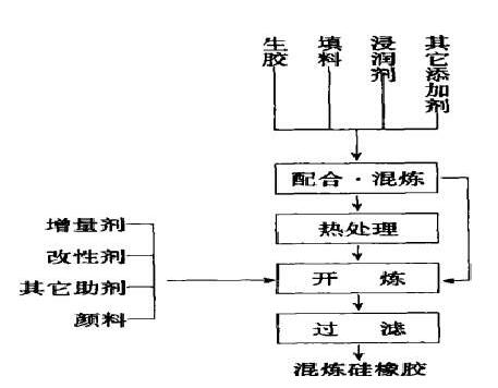 牛角与轧钢设备与合成树脂合成橡胶合成纤维的关系