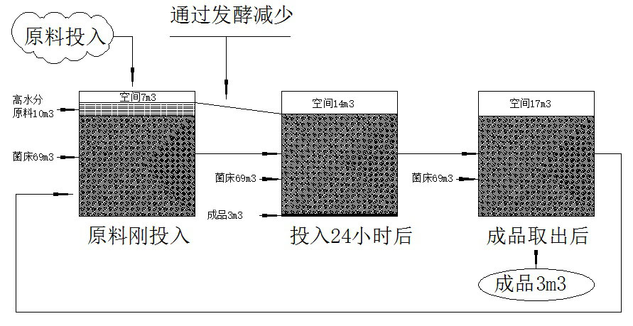 板岩、文化石与发酵罐的原理和结构