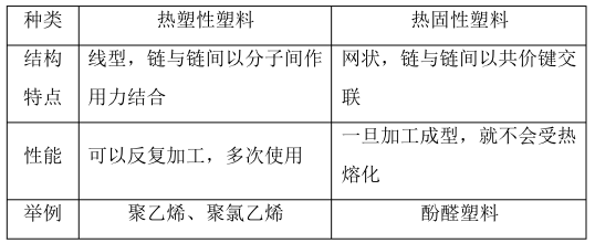 牛角与轧钢设备与合成树脂合成橡胶合成纤维的关系