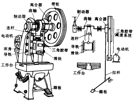 冲床与功率测量方法