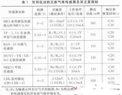 电压传感器与磷矿与燃气供气系统的关系