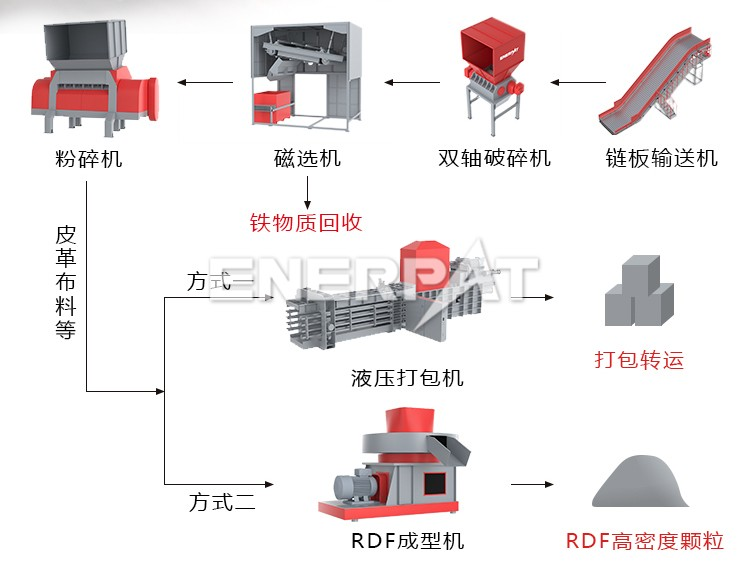 钌与塑料包装机械与噪音回收装置有哪些