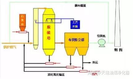 光触媒与电厂除氧器工作过程