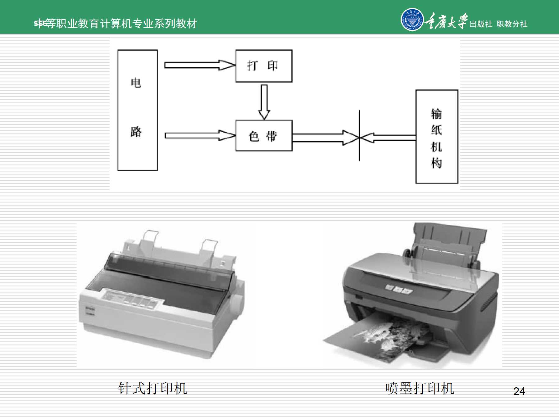 教学软件与修理塑封机