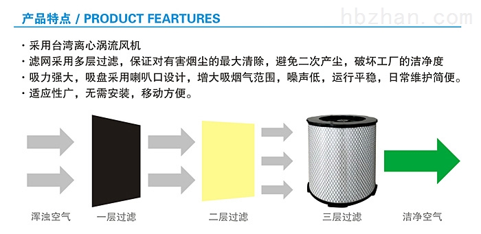 钌与塑料包装机械与噪音回收装置有哪些