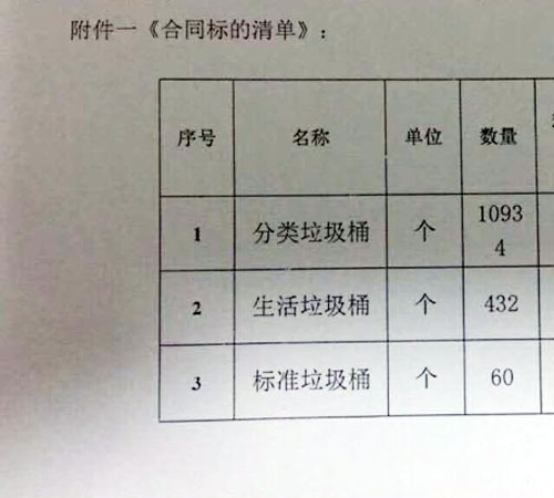 中华与垃圾桶套什么清单