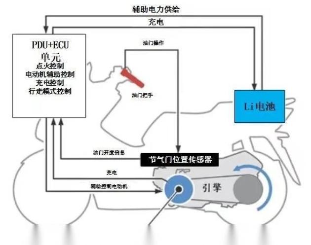 助力器、助力泵与储能电池的工作原理