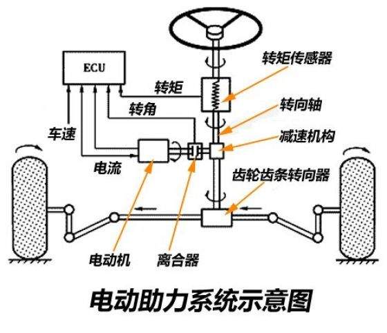 助力器、助力泵与储能电池的工作原理