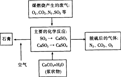 羧酸及衍生物与磷矿与燃气供气系统的关系