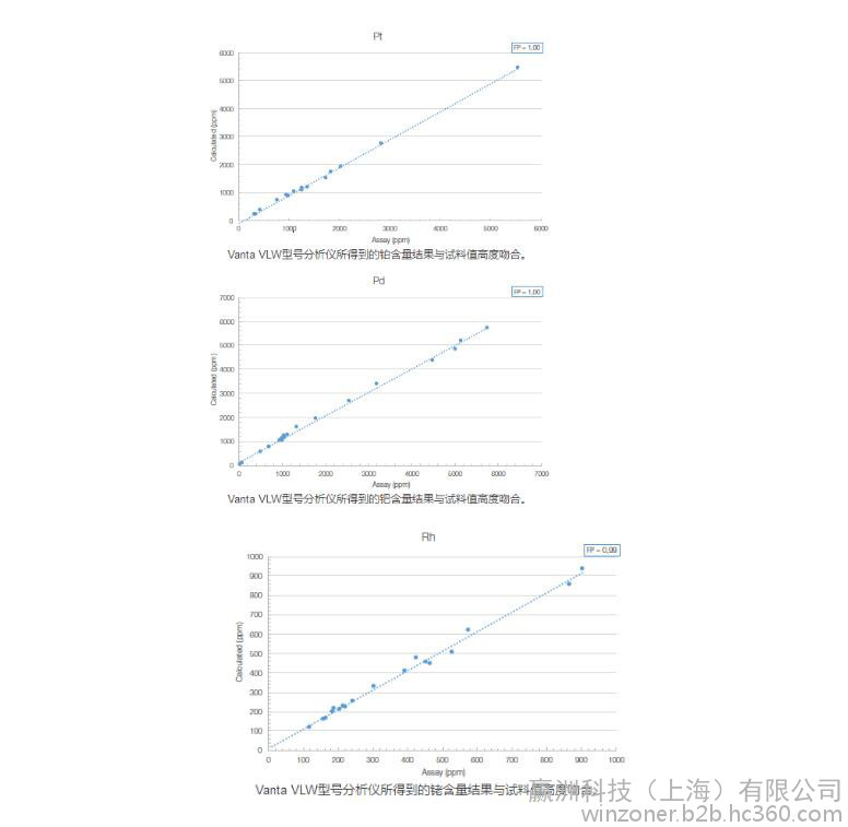 拉力试验机与离子交换设备与三元催化器滤芯的关系