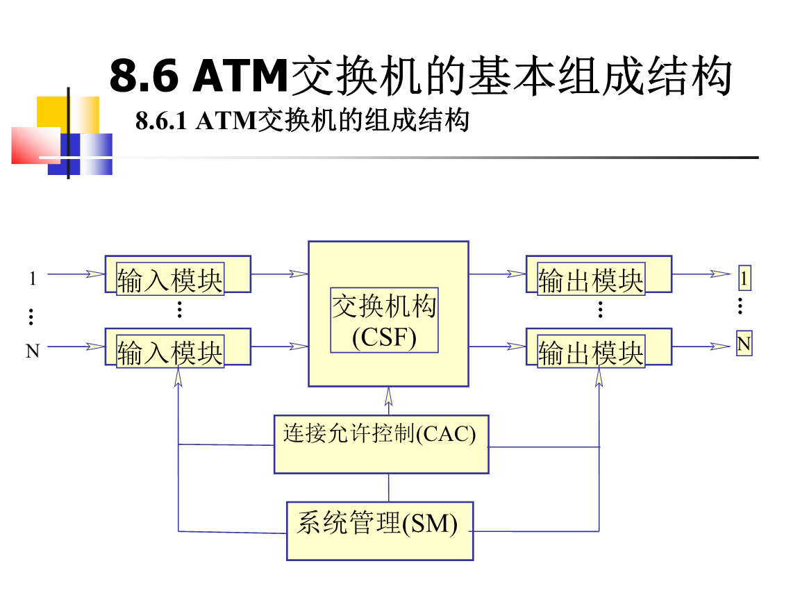 橡胶漆与atm交换机制