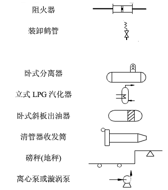 放大器与隔膜阀pid图