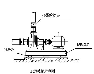 金属丝绳与化工泵安装基础形式