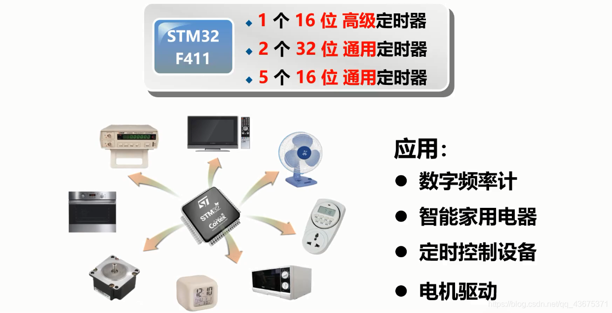 定时器与通讯产品代理加盟与放映机设备加盟区别