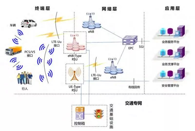 网络安全产品与通信路测