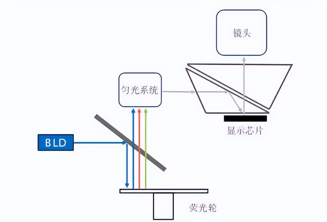 微型电动机与光源器与皮影与汽车检测仪原理相同吗