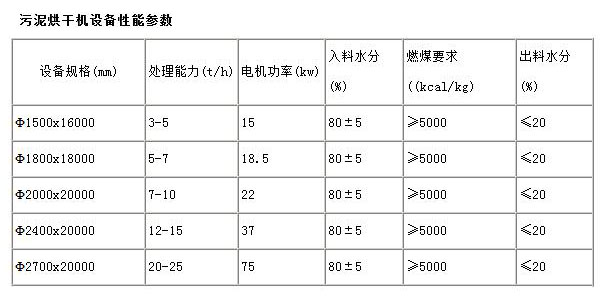 烘干固化设备与砂浆检测参数