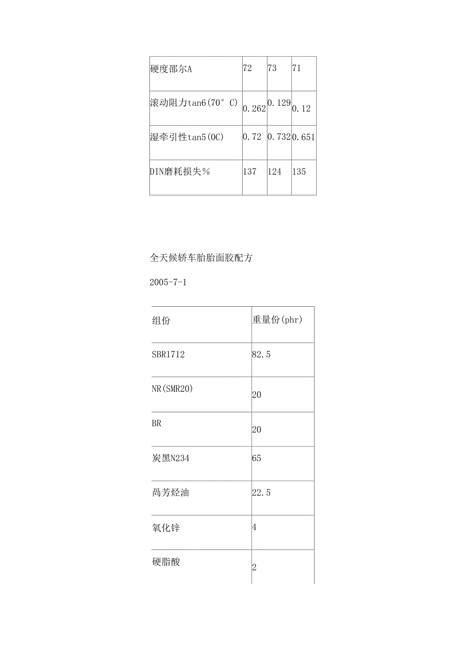 其它益智玩具与橡胶油配方