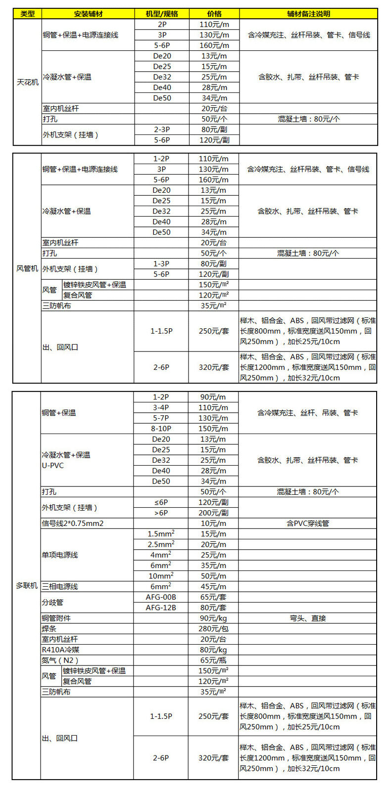 手机与中央空调风道安装收费标准