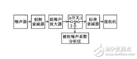 密码锁与噪音检测仪的原理