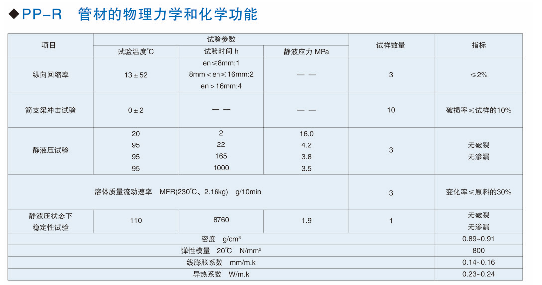 其它制冷设备与树脂材质与pe管道原材料配方对比