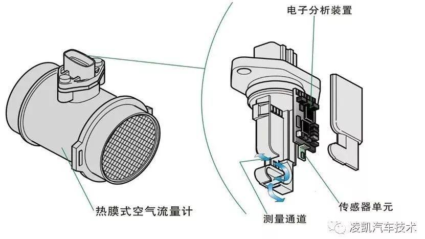 均质器与简述空气流量传感器的工作原理