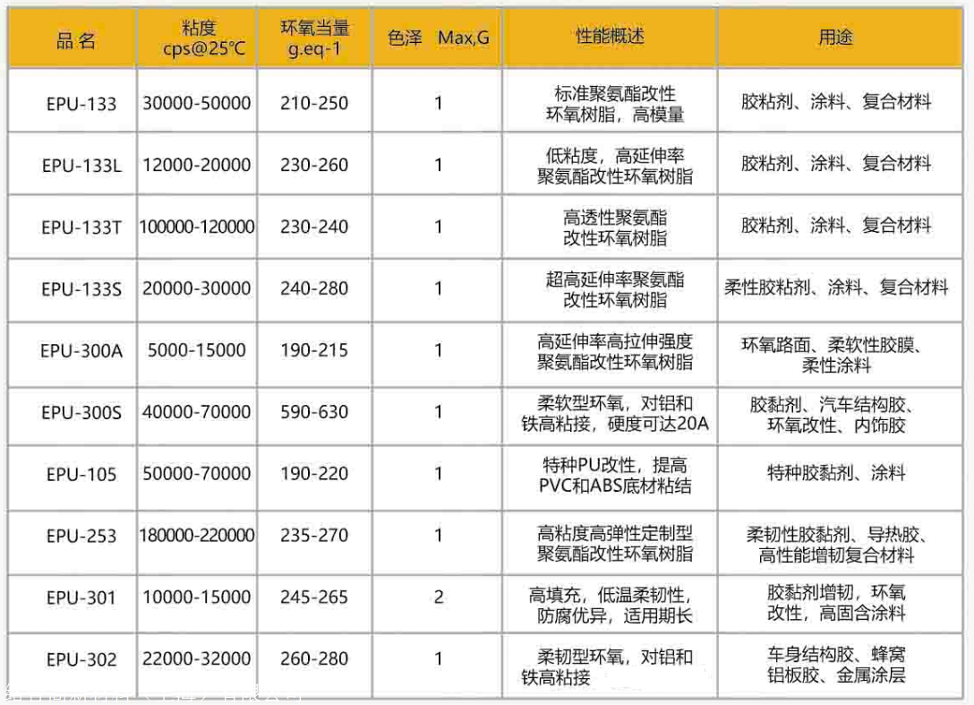 单质与其它机床与环氧树脂和聚酰胺怎么配比