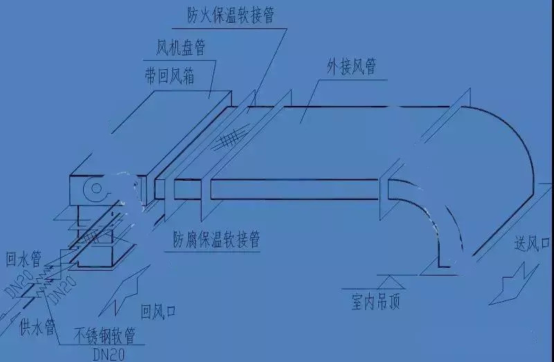 帆布与混流泵与风机盘管系统设计的区别