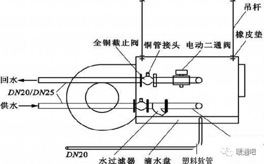 帆布与混流泵与风机盘管系统设计的区别