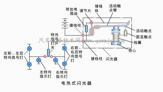 转向灯与包装设备的原理