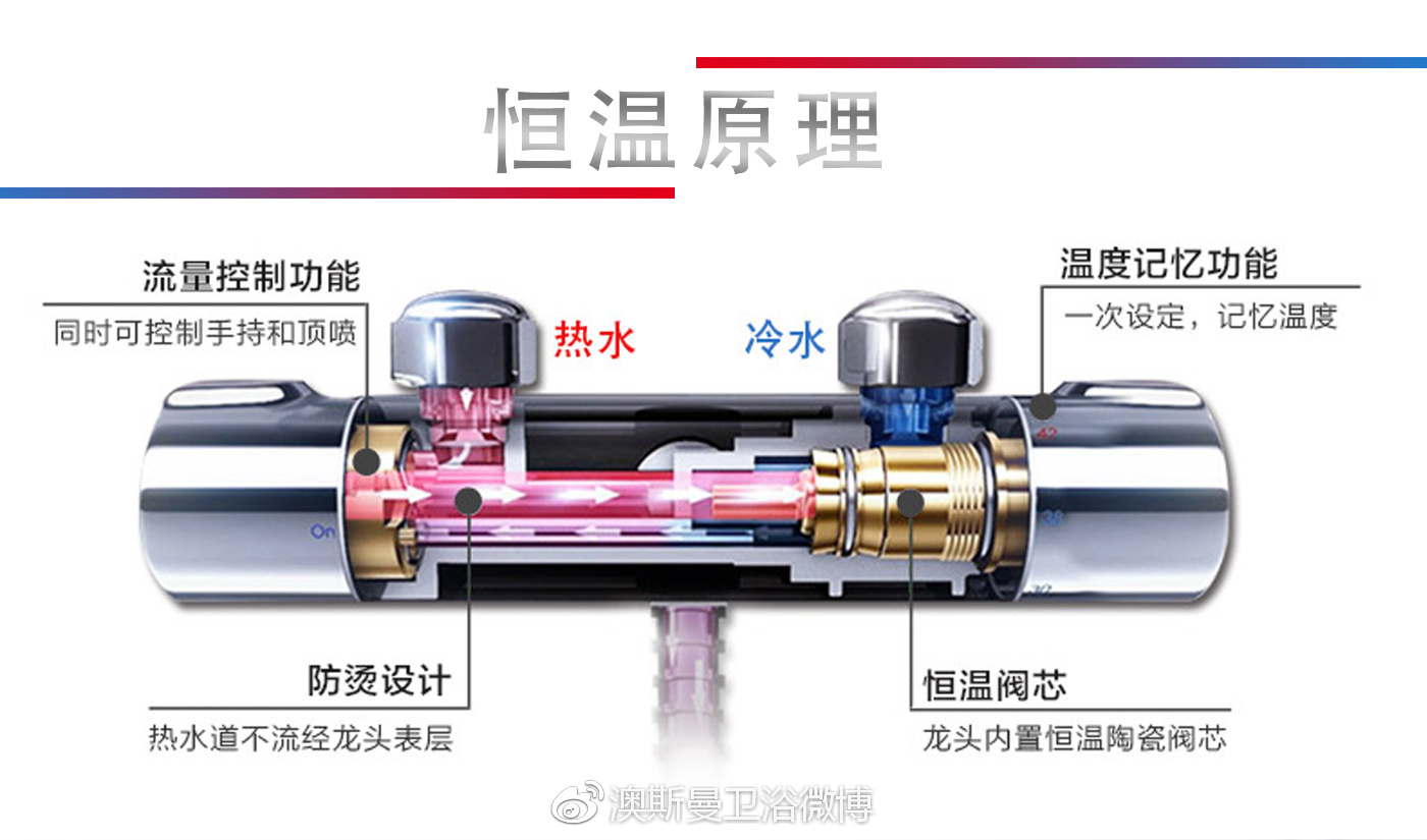 保温涂料与电热阀原理