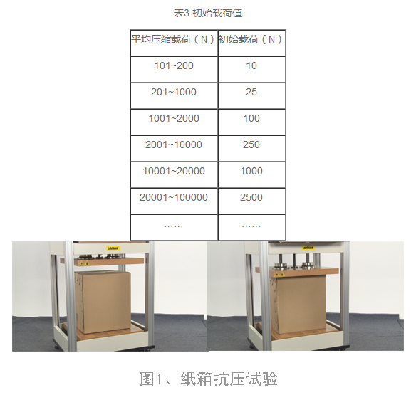 瓦楞纸机与器件参数测试仪器与糊盒机操作规程的区别