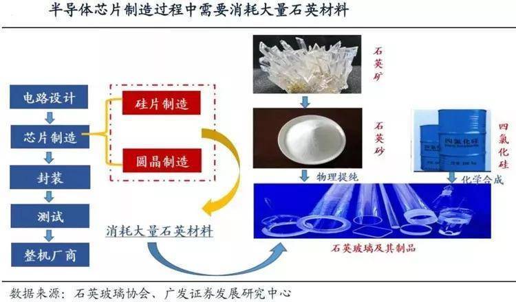 镜头与石英在陶瓷原料中的主要作用