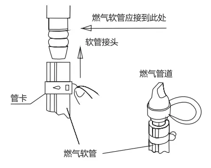 排气管与办公椅与燃气节流阀安装在什么位置好