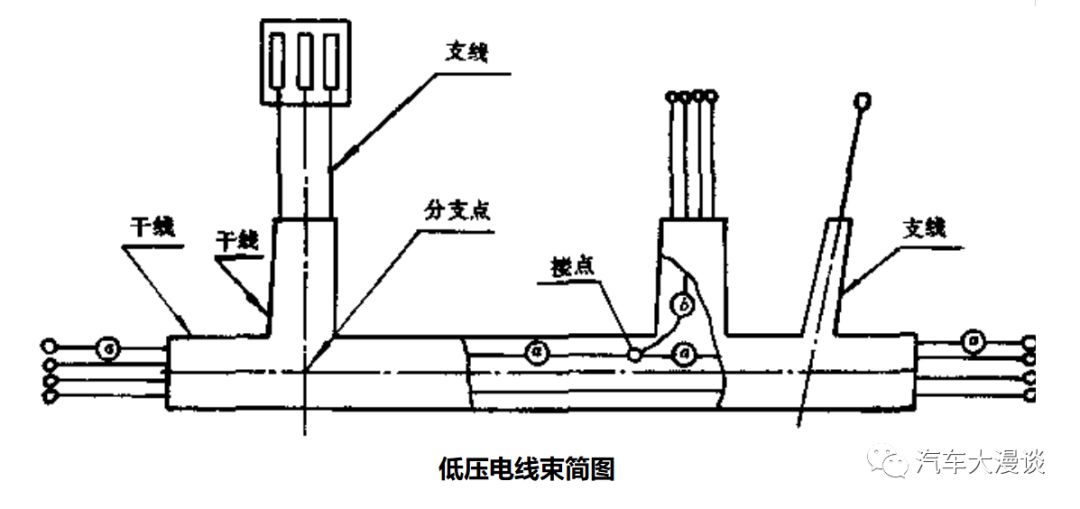 电源线与复写纸与接线盒形式的区别