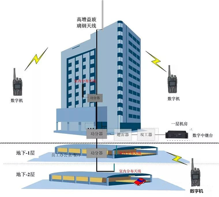 激光加工与楼宇对讲机属于公共设施吗?