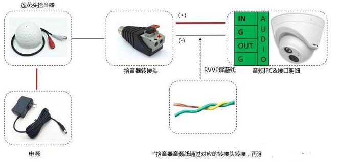 唐装与话筒模块接线方法