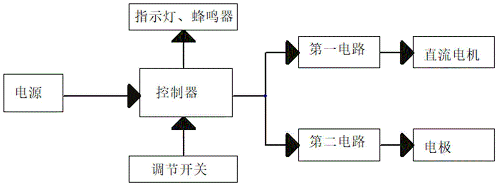 洗衣机配件与电动牙刷加工工艺流程图