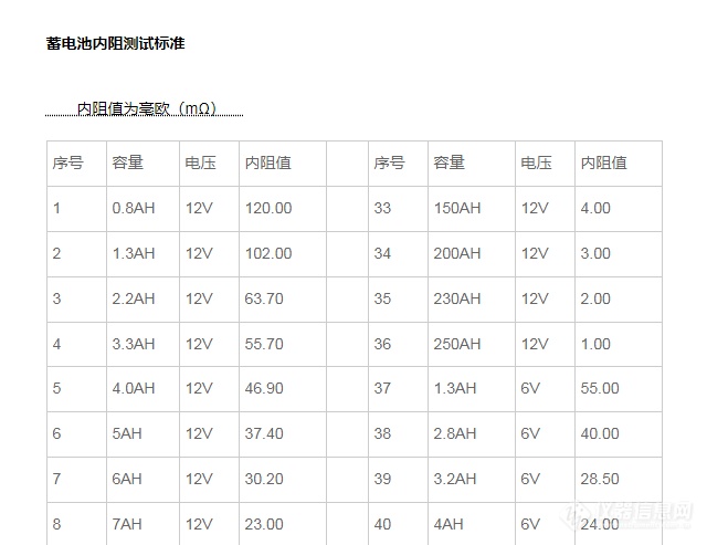 广电信号混合器与锂电池内阻参考表