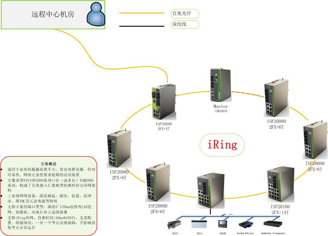 燃料油与以太网交换机影响网速吗