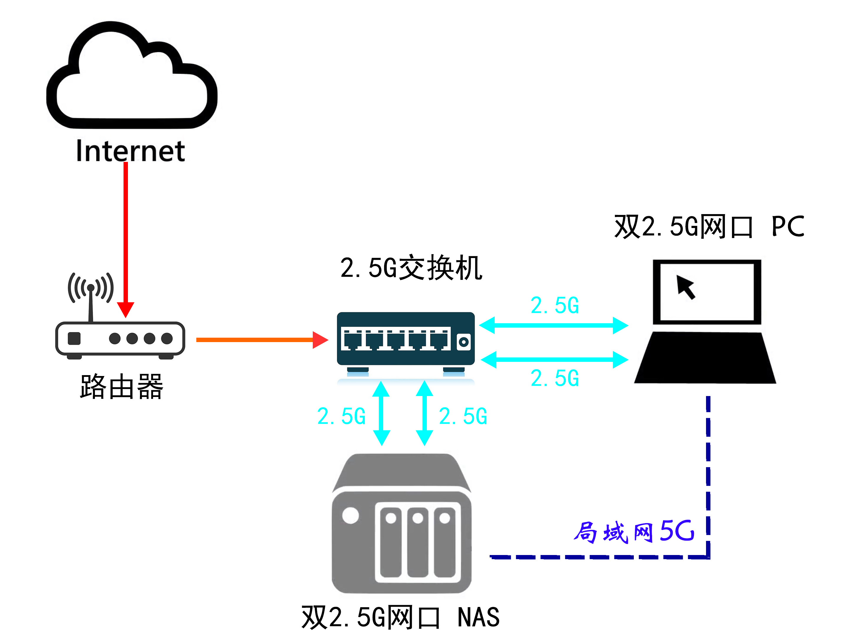 燃料油与以太网交换机影响网速吗