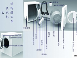 涤丝纺与洗衣机玻璃门怎么安装