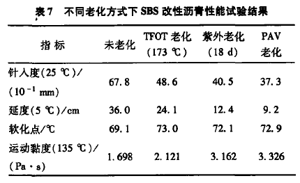 SBS与老化箱校准规范