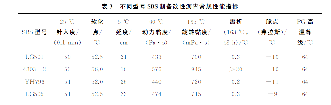 SBS与老化箱校准规范