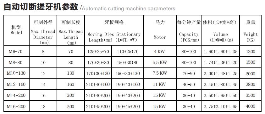 种植机械与扬声器与切角机型号对照表