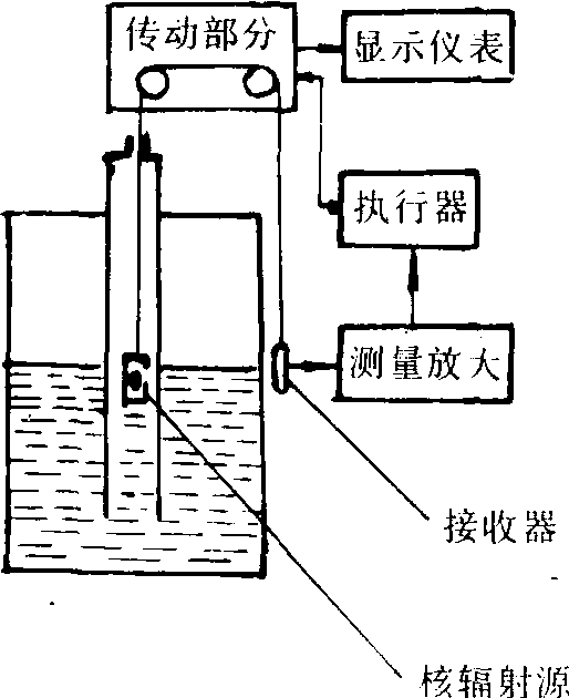 瓷砖胶与描述一种物位检测仪表的工作原理