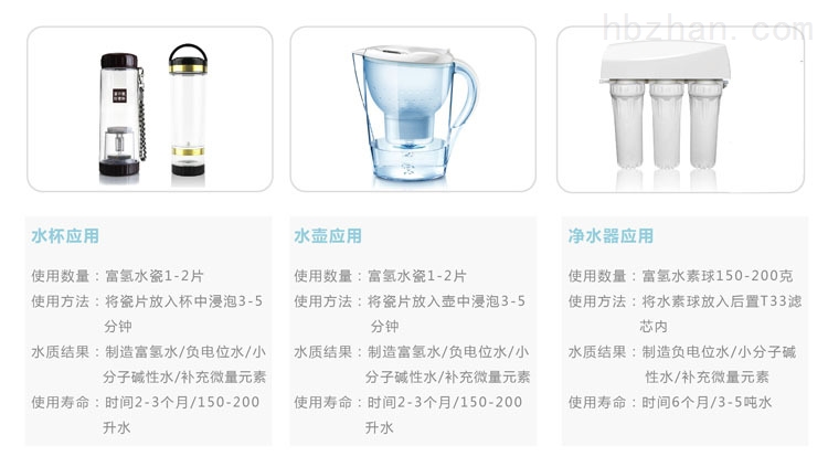 富士与净水器原材料