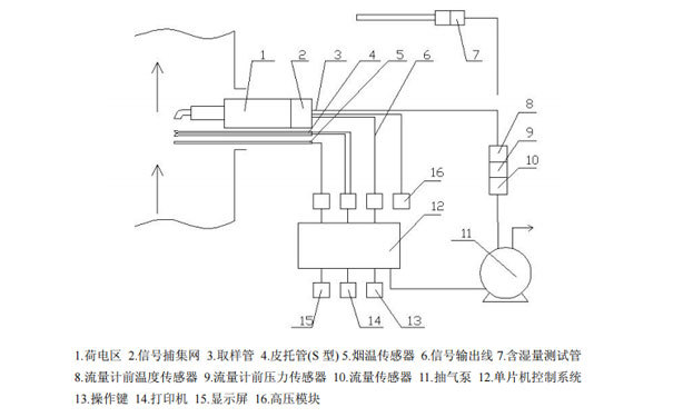 烟度计与换向阀机能