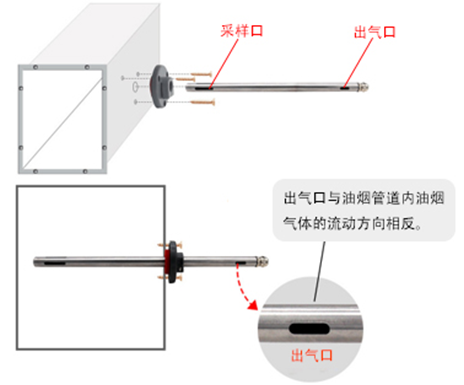 烟度计与换向阀机能