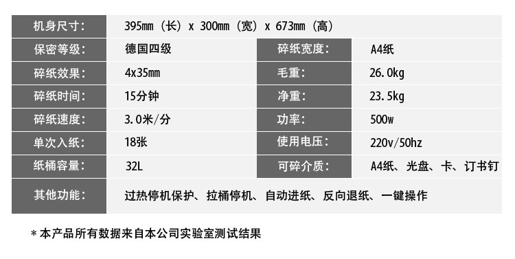 碎纸机与纸包装材料测试项目